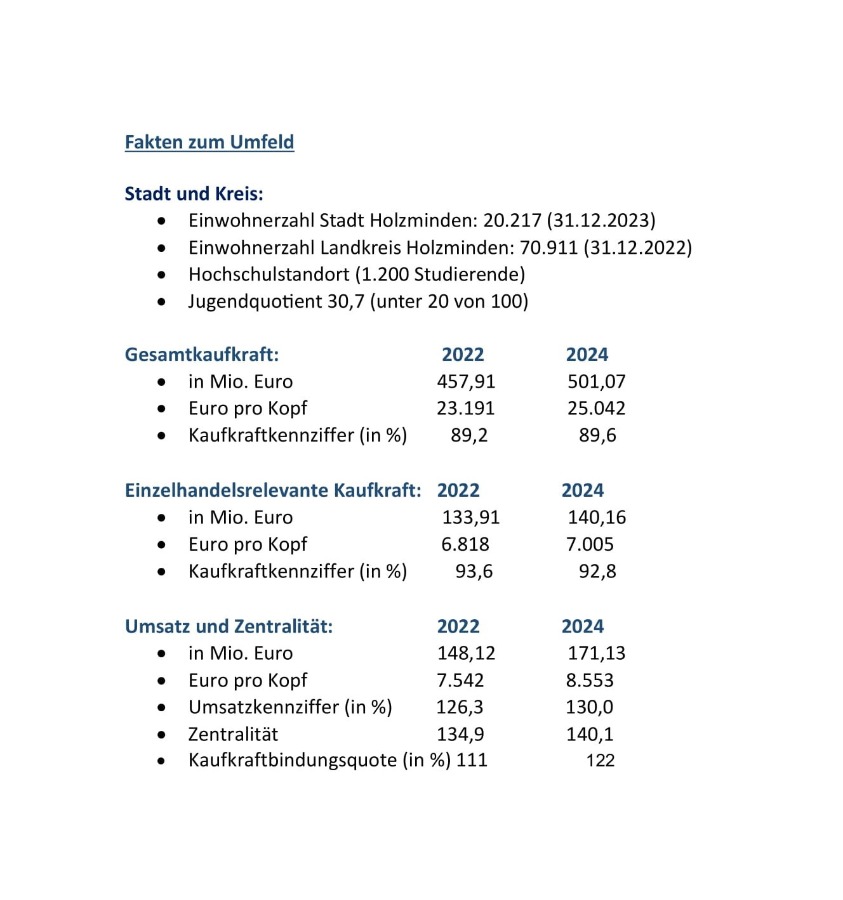 Fakten zum Umfeld, Quelle IHK Hannover Ladenlokal Holzminden